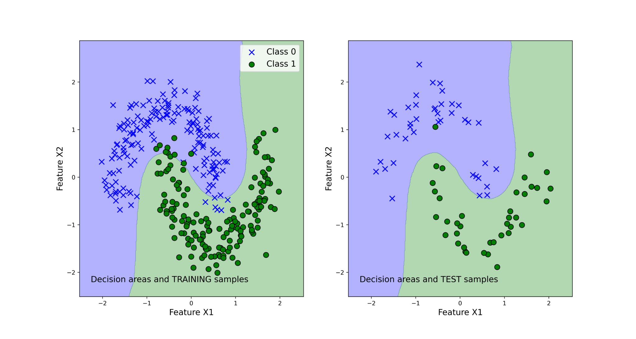 Bagging Method For Ensemble Machine Learning In Python And Scikit Learn