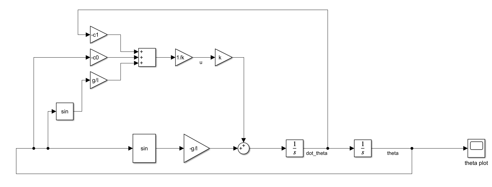 Introduction To Feedback Linearization Fusion Of Engineering Control