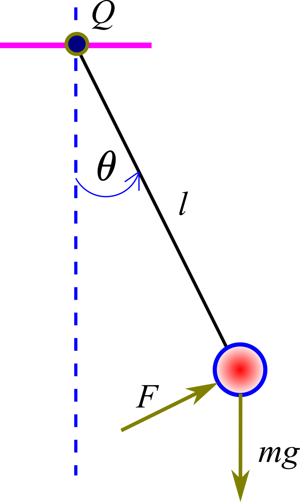 Introduction To Feedback Linearization Fusion Of Engineering Control