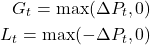 \begin{align*}G_{t} = \max(\Delta P_{t}, 0) \\L_{t} = \max(-\Delta P_{t}, 0)\end{align*}