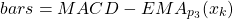 \begin{align*}bars=MACD-EMA_{p_{3}}(x_{k})\end{align*}