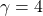 \gamma=4