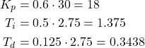 \begin{align*}K_{p}& =0.6\cdot 30 = 18 \\T_{i}& =0.5 \cdot 2.75 = 1.375 \\T_{d}& =0.125 \cdot 2.75 = 0.3438\end{align*}