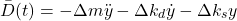 \begin{align*}\bar{D}(t)=-\Delta m \ddot{y}-\Delta k_{d}\dot{y}-\Delta k_{s}y\end{align*}