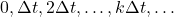 0, \Delta t, 2\Delta t, \ldots,  k \Delta t ,\ldots