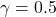 \gamma=0.5