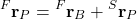 \begin{align*}{}^{F}\mathbf{r}_{P} = {}^{F}\mathbf{r}_{B}+{}^{S}\mathbf{r}_{P} \end{align*}