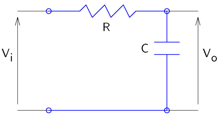 Fourier Series and Frequency Response – Fusion of Engineering, Control ...