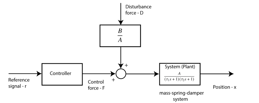 matlab symbolic toolbox tutorial for transfer function