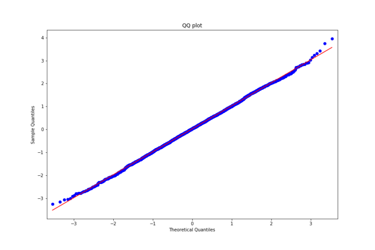 1. Introduction to Time Series Analysis in Python – Fusion of ...