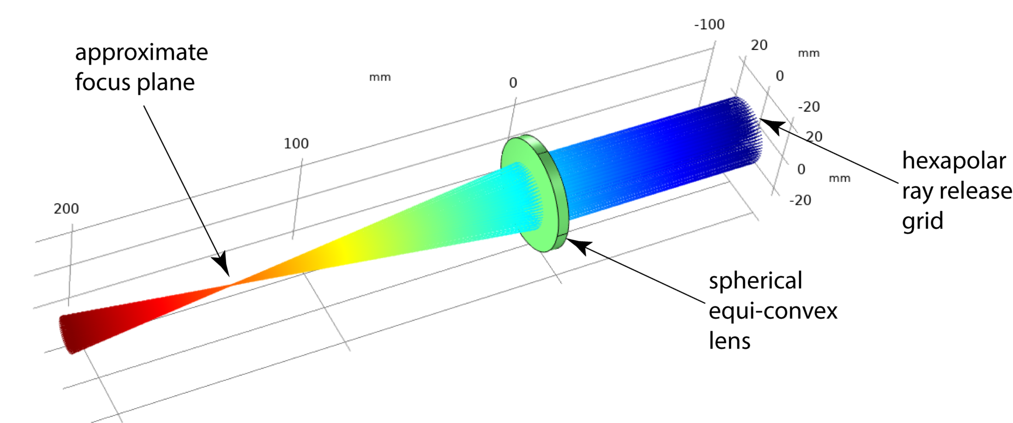 COMSOL Optics Tutorial Spot Diagrams and Ray Tracing Fusion of