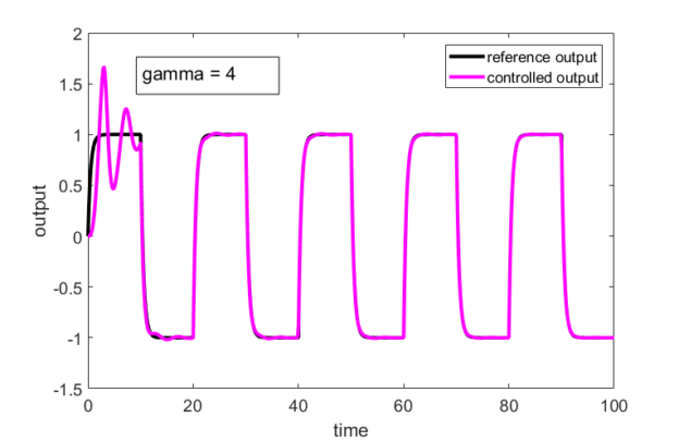 Introduction to Model Reference Adaptive Control with MATLAB ...
