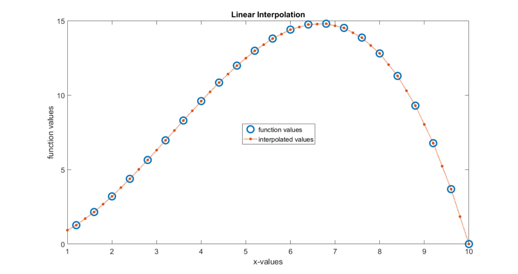 matlab interp1 function