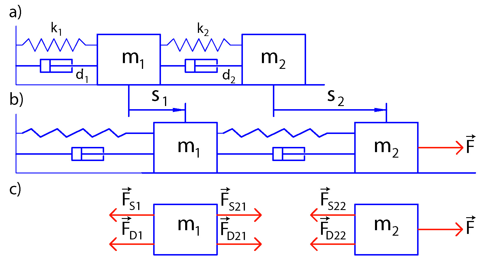 Introduction To Subspace System Identification With Python- System ...