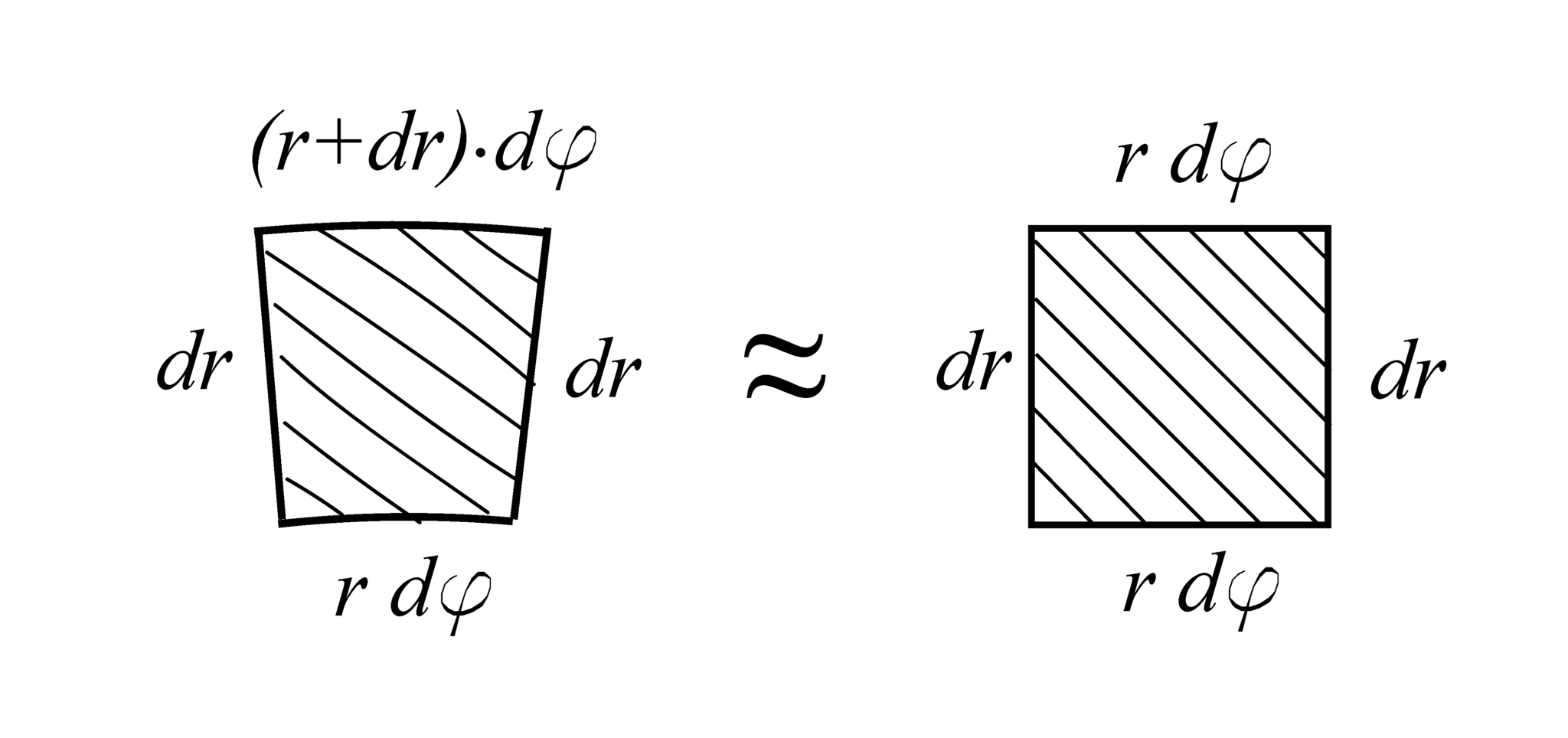 polar-moment-of-inertia-fusion-of-engineering-control-coding