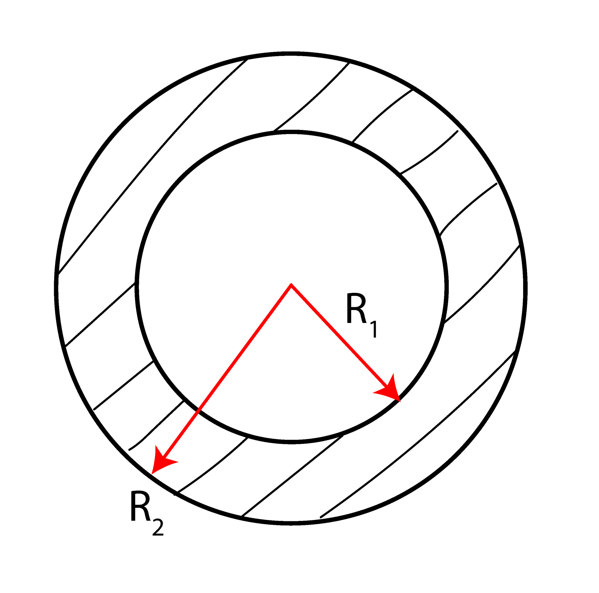 polar moment of inertia of the cross section