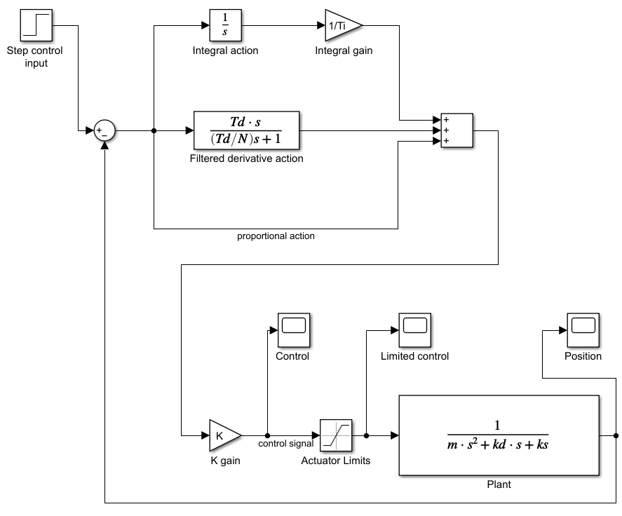 Simulate Control Systems With Actuator Limits In Simulink