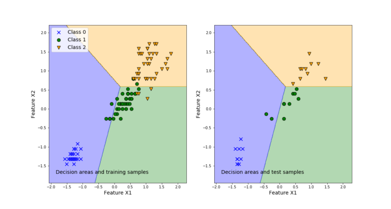 Solve Classification Problems in Python Scikit-Learn and Visualize the ...