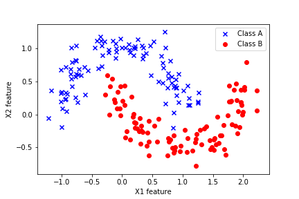 Machine Learning Tutorial Python - 21: Ensemble Learning - Bagging - YouTube