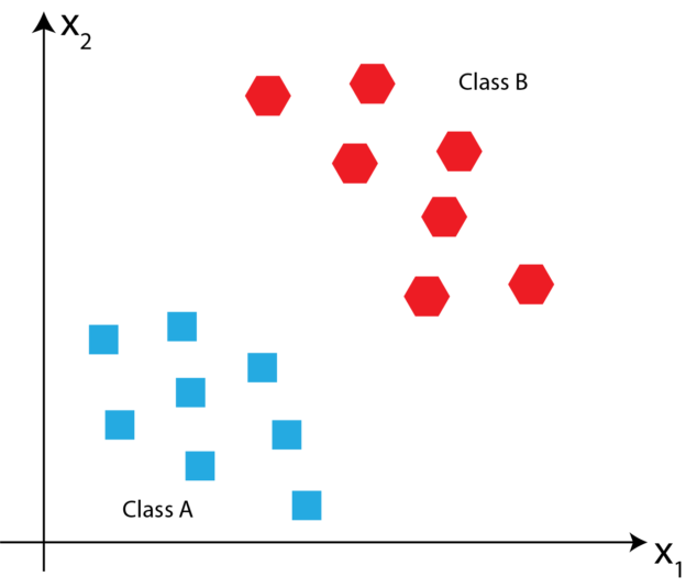 Implementing Perceptron Neural Network for Classification in Python ...