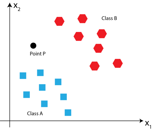 Implementing Perceptron Neural Network for Classification in Python ...