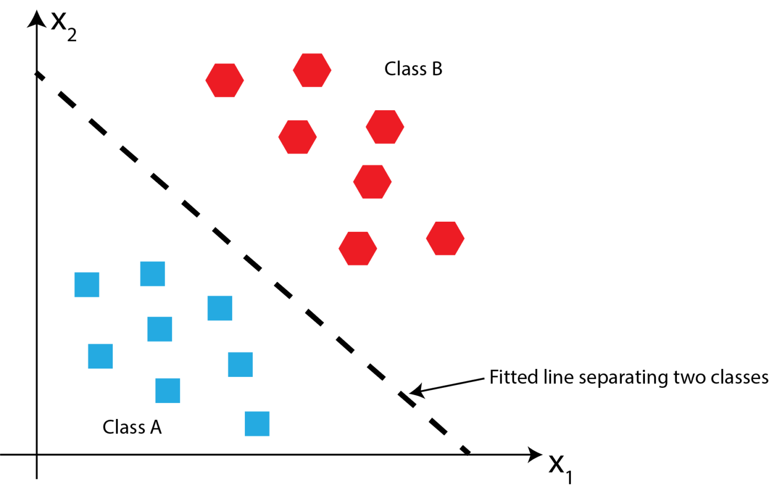 Implementing Perceptron Neural Network for Classification in Python ...