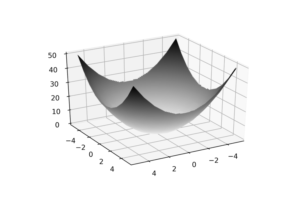 numpy - Plot a triangle contour/surface matplotlib python