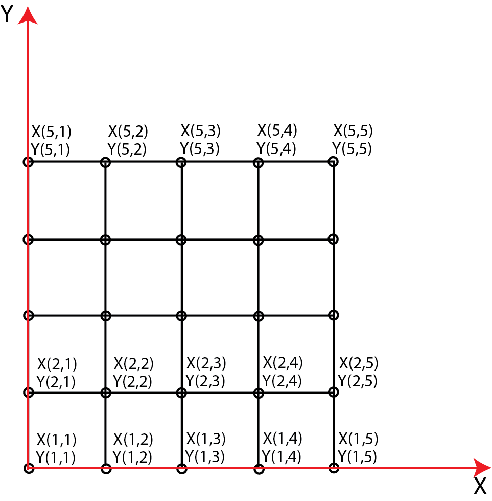 Explanation Of Meshgrid Function In Matlab And 3d Plotting Using Mesh Surf And Surfl Functions 4963