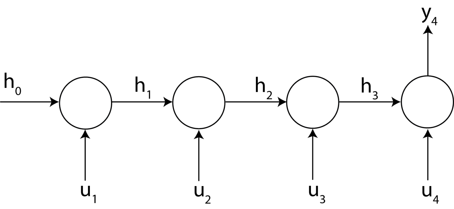 Simple And Easy-to-Understand Introduction To Recurrent Neural Networks ...