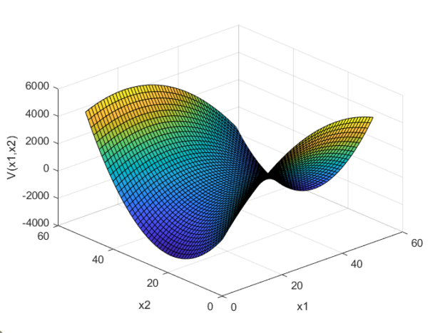 Quadratic Forms, Positive Definite, Negative Definite, and Semi ...