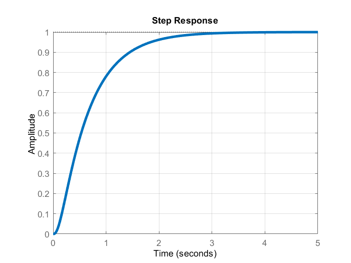 pole placement design matlab