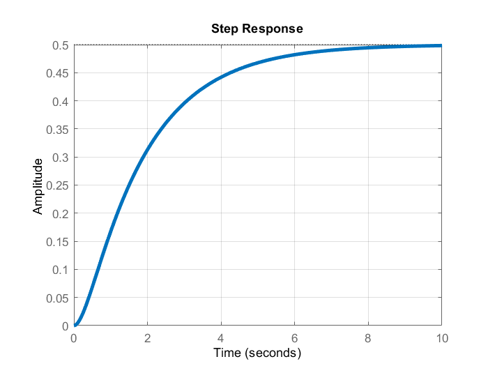 pole placement design matlab