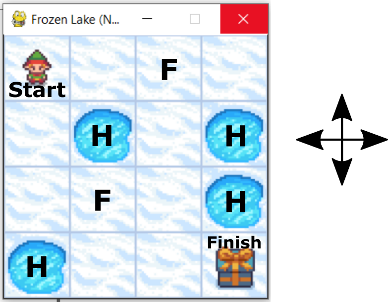 Openai frozen hot sale lake