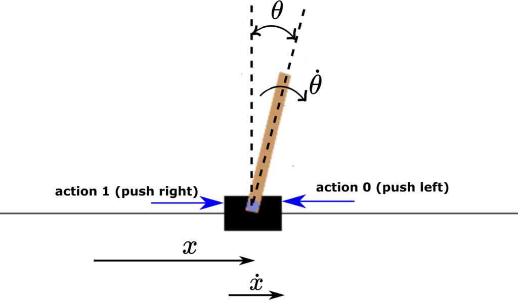 GitHub - BabakAkbari/Slither.io-AI: Reinforcement learning environment  based on openAI gym