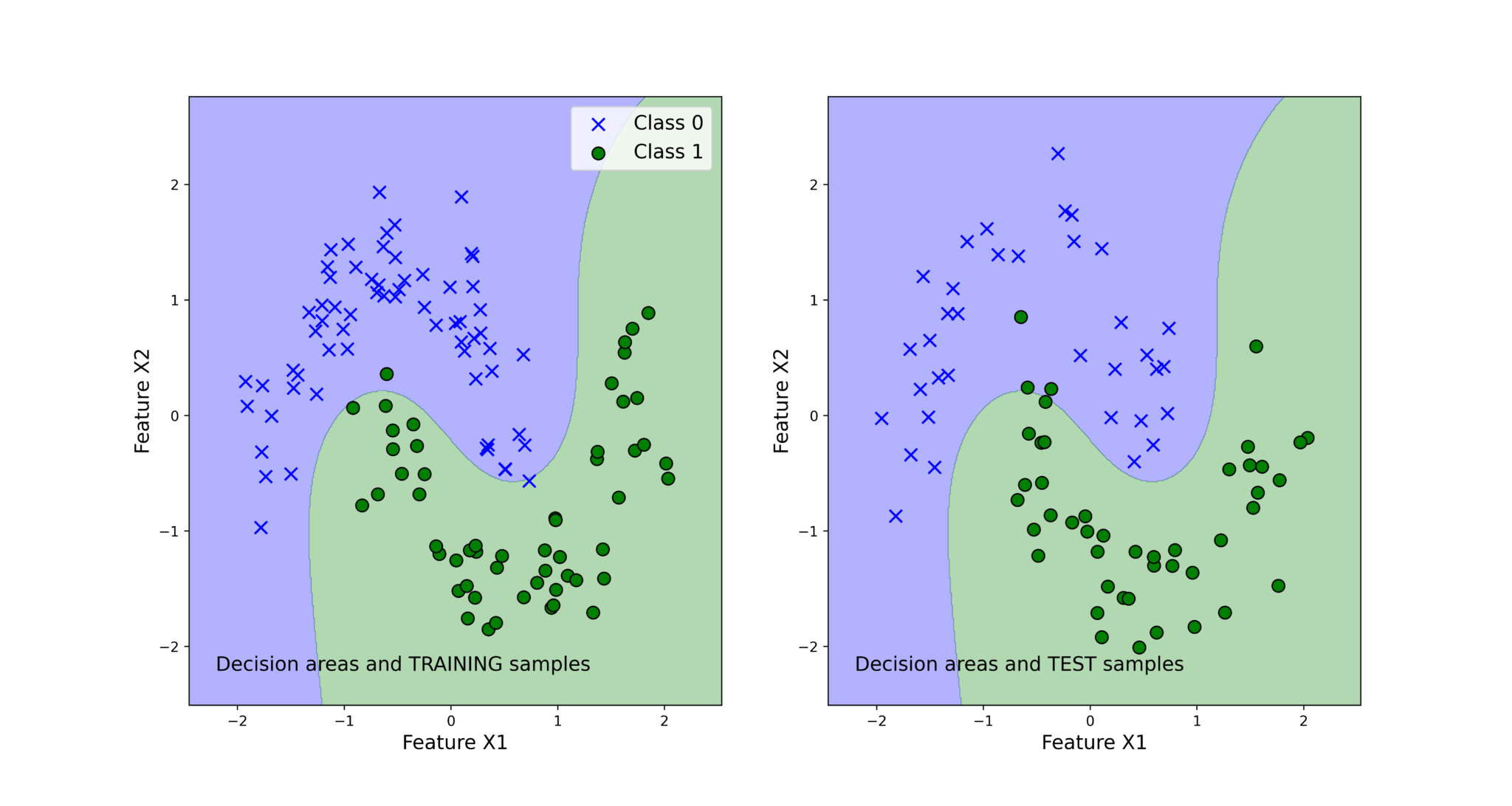 ensemble-learning-in-scikit-learn-and-python-voting-classifiers