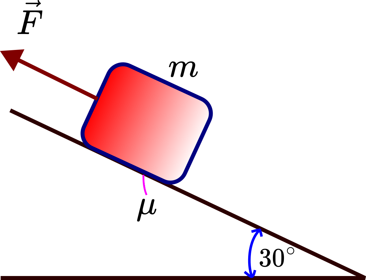 How to Solve Box and Inclined Plane Problem – Application of Newton’s ...