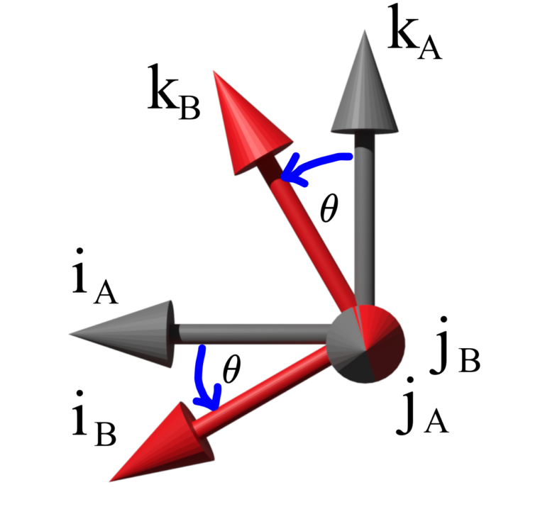 Rotation Matrix Tutorial For Robotics And Aerospace Engineering