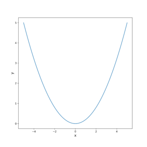 How to Set or Adjust the Figure Size in Python and Matplotlib – Fusion ...