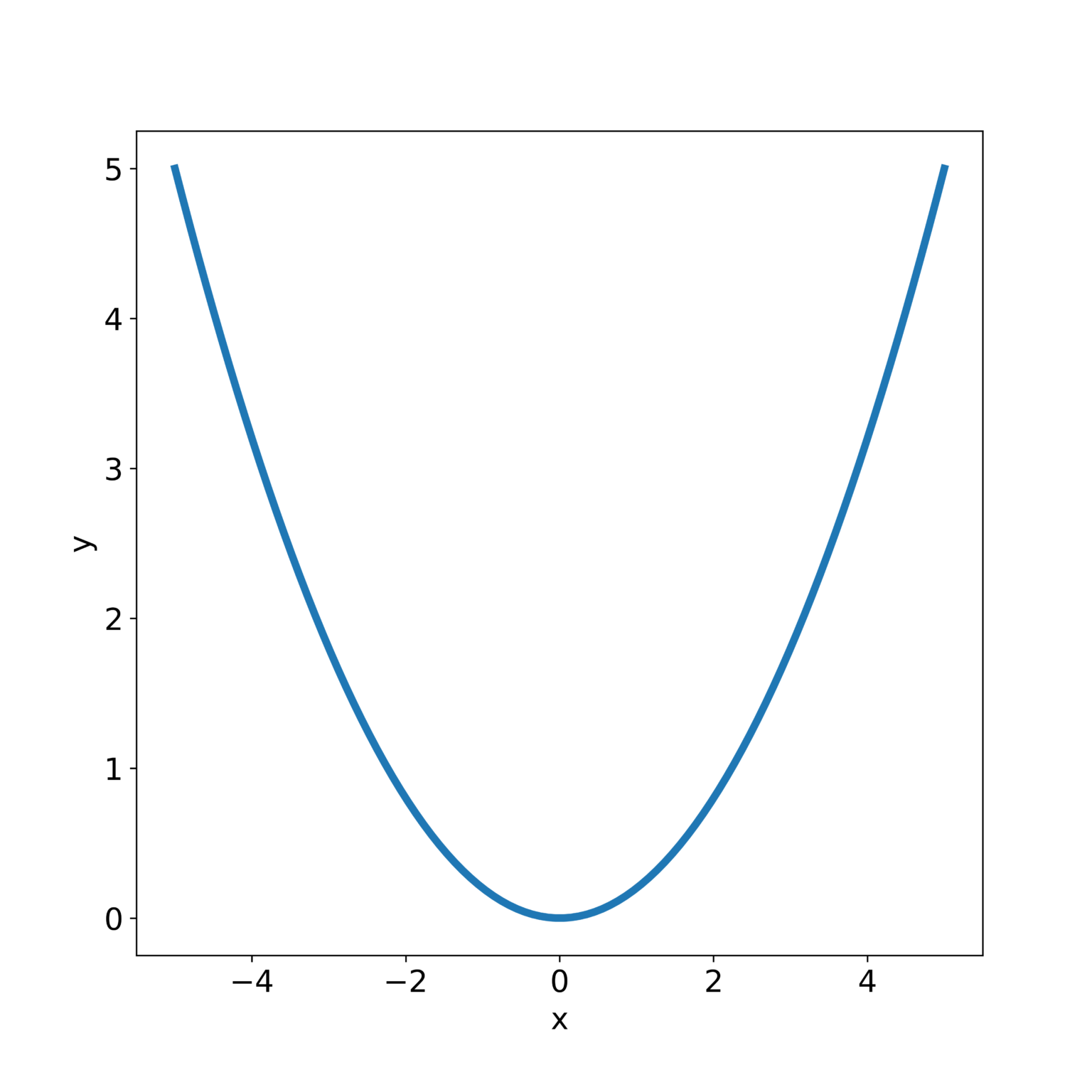 How to Set or Adjust the Figure Size in Python and Matplotlib – Fusion ...