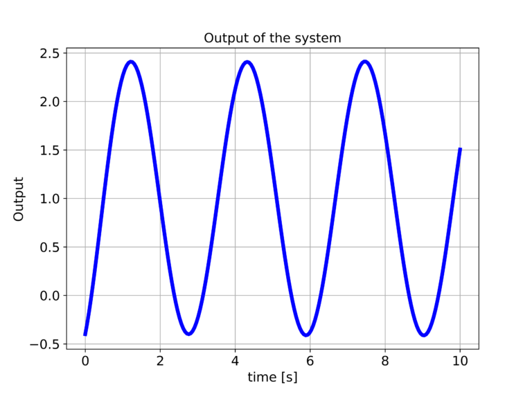 Simulation of Transfer Function Response in Python – Control ...