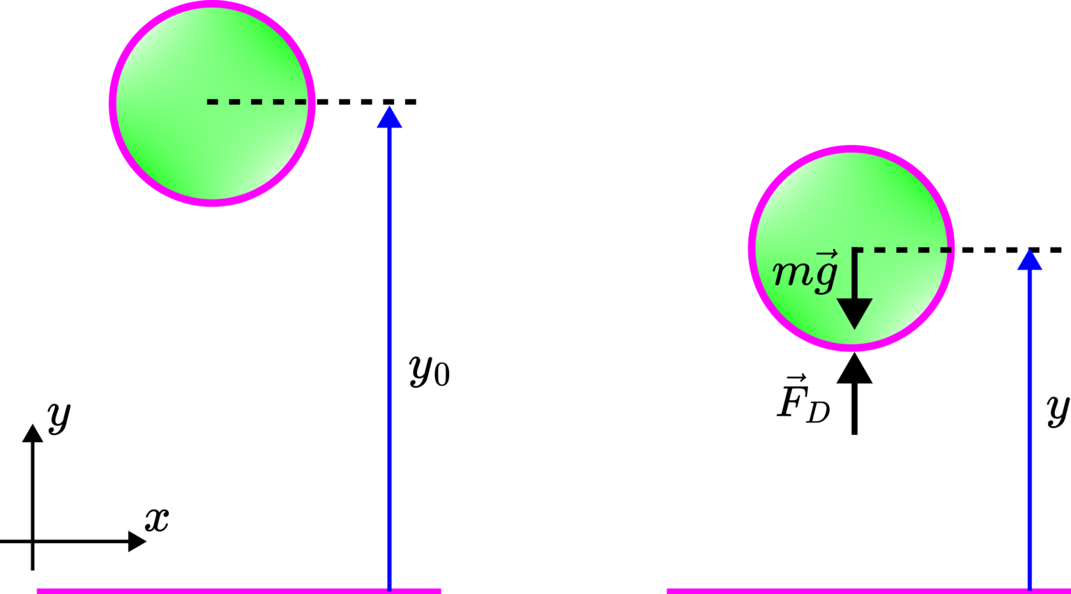 Free Fall of an Object (Ball) With Aerodynamic Drag Force – Fusion of ...