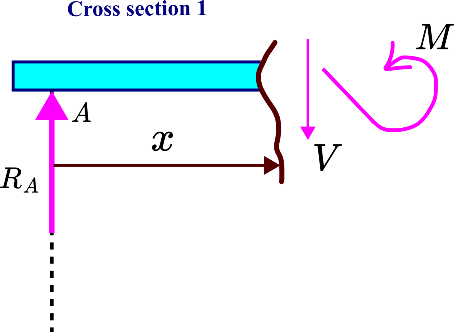 How to Draw Shear-Force and Bending-Moment Diagrams by Hand – Case of ...