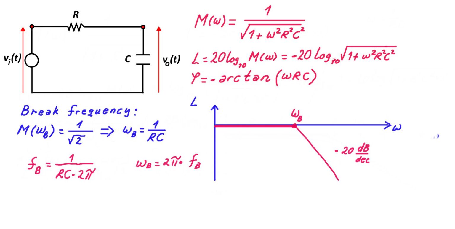 Generate Bode plot of RC circuit in LTspice – Fusion of Engineering ...